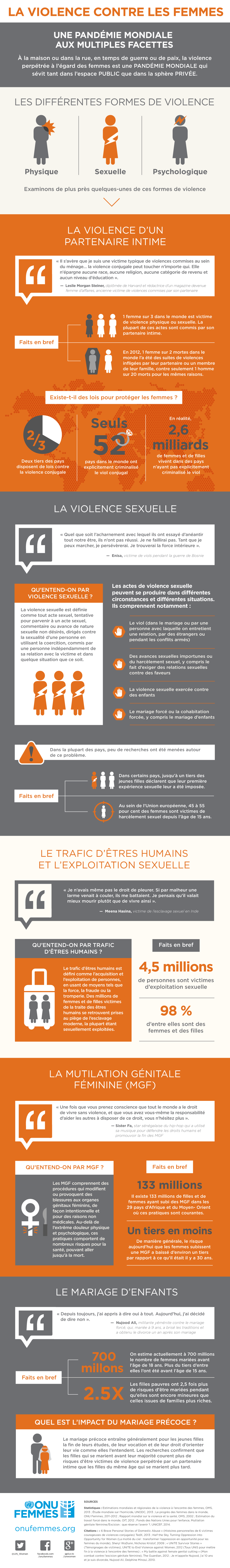 infographic-violence-against-women-fr